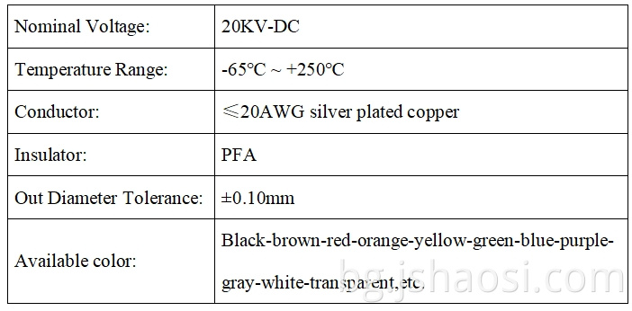 UL 3239 Fluorine plastic wire